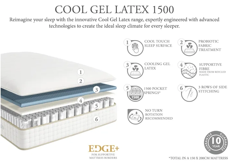 Relyon Cool Gel Latex 1500 Divan